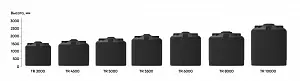 Пластиковая емкость ЭкоПром TR 8000 (Черный) 4